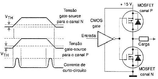 Figura 6 Figura 6