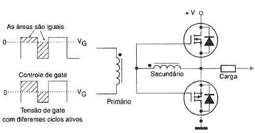 Figura 7 