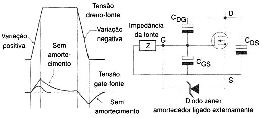 Figura 2 Figura 2