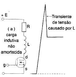 Figura 3 Figura 3