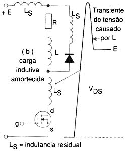 Figura 4 