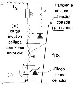 Figura 5 