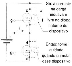 Figura 8 