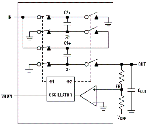 Figura 4 