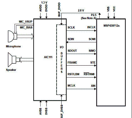 Solução de aparelho de ajuda auditiva utilizando o MSP430 e COPEC AIC111. Solução de aparelho de ajuda auditiva utilizando o MSP430 e COPEC AIC111.