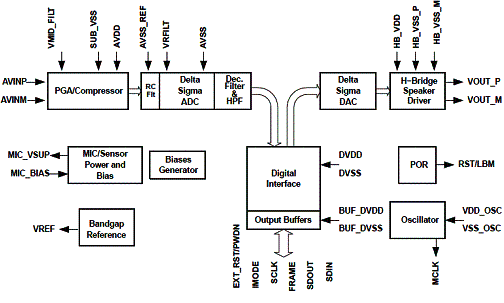  Diagrama de blocos do AIC111. 