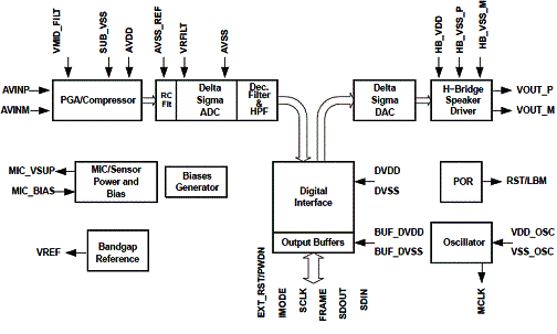 Diagrama de blocos do AIC111. Diagrama de blocos do AIC111.