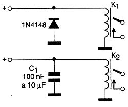 Figura 1 