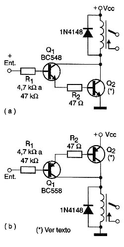 Figura 3 Figura 3
