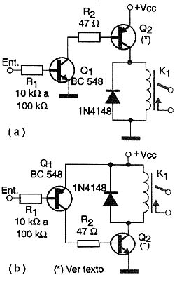 Figura 5 