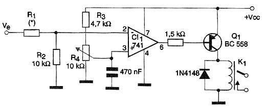 Figura 7 