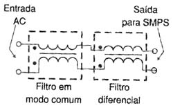 Filtro em modo comum e diferencial interligados. Filtro em modo comum e diferencial interligados.