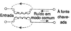 O ruído retorna na outra fase. O ruído retorna na outra fase.