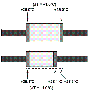 Figura 8 - Reduzindo os efeitos térmicos com a utilização de componentes menores. Figura 8 - Reduzindo os efeitos térmicos com a utilização de componentes menores.