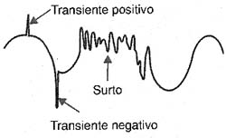 Transistores encontrados na rede de energia. Transistores encontrados na rede de energia.