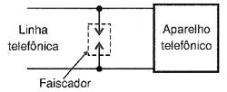 Colocação de um faiscador para proteção da linha telefônica. Colocação de um faiscador para proteção da linha telefônica.