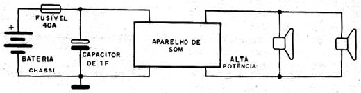 Modo de usar o capacitor. Modo de usar o capacitor.