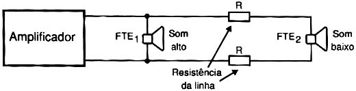 As perdas em baixa impedância são mais sensíveis. As perdas em baixa impedância são mais sensíveis.