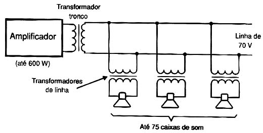 Linha de 70 V. Linha de 70 V.