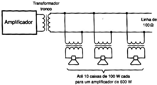 Sistema d e100 ? Sistema d e100 ?