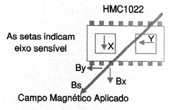 Sensor com dois eixos de orientação Sensor com dois eixos de orientação