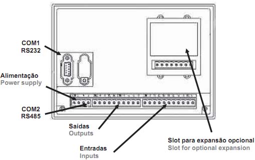 As conexões do GPM-18. 