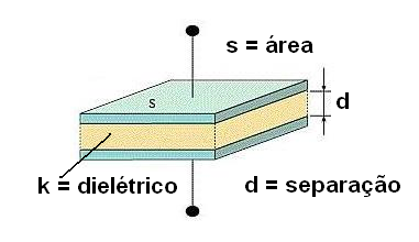 Um capacitor plano Um capacitor plano