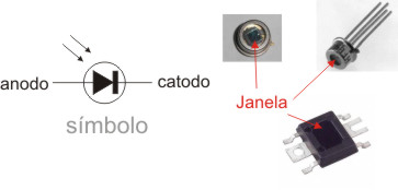 Figura 3 - Símbolo e aspectos dos foto-diodos. Figura 3 - Símbolo e aspectos dos foto-diodos.