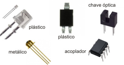 Figura 10 - Alguns invólucros. Figura 10 - Alguns invólucros.