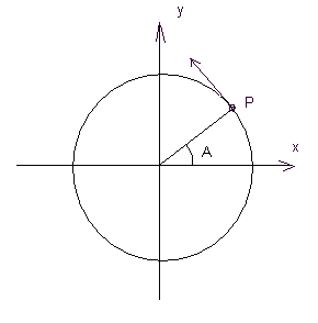 Figura 2 Figura 2