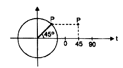 Figura 3 Figura 3