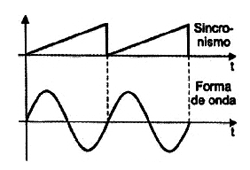 Figura 5 Figura 5