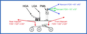 Figura 4 