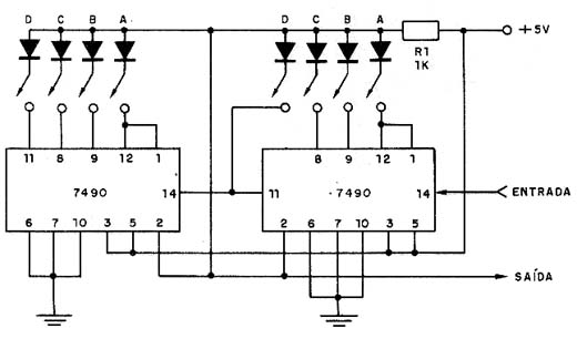 Divisor programável de frequência. 