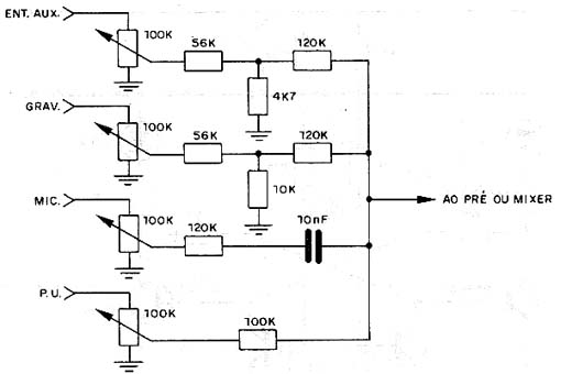  Entradas de Pré-Amplificador ou Mixer 