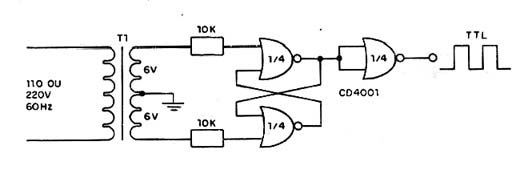 60 Hz TTL 60 Hz TTL