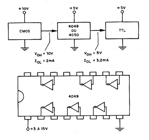 Interface CMOS - TTL Interface CMOS - TTL