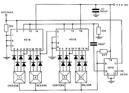 Divisor Programável de Frequência de 1 a 9999 Divisor Programável de Frequência de 1 a 9999