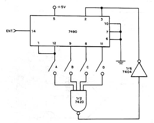  Divisor Programável de Frequências de 0 a 9 TTL 