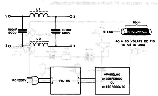 Filtro Contra Interferências Via Rede Filtro Contra Interferências Via Rede