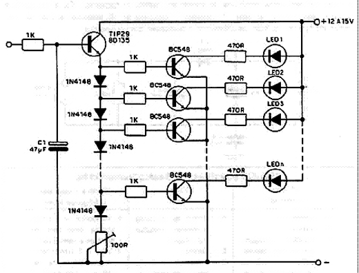 VU de LEDs VU de LEDs