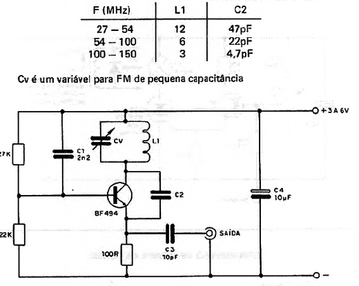 Oscilador de RF Oscilador de RF