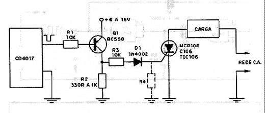 Disparo de SCRs por Integrados CMOS Disparo de SCRs por Integrados CMOS