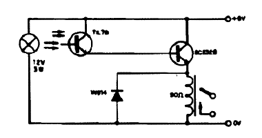 Acoplador Óptico Para 10 mm Acoplador Óptico Para 10 mm