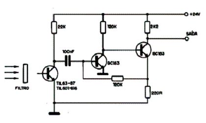  Receptor para Radiação Pulsante 