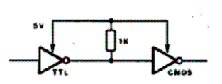 Interface TTL- CMOS Simples Interface TTL- CMOS Simples