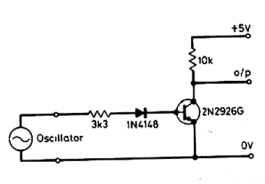 Interface Oscilador-TTL Interface Oscilador-TTL