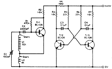 Oscilador AM Modulado Oscilador AM Modulado