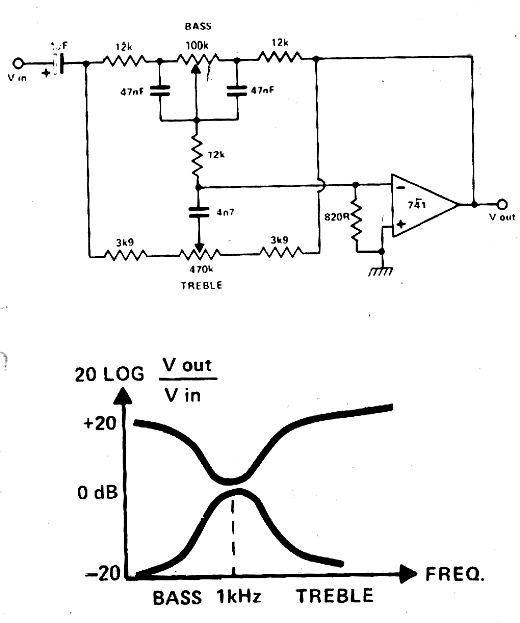 Controle de Tom com o 741 Controle de Tom com o 741