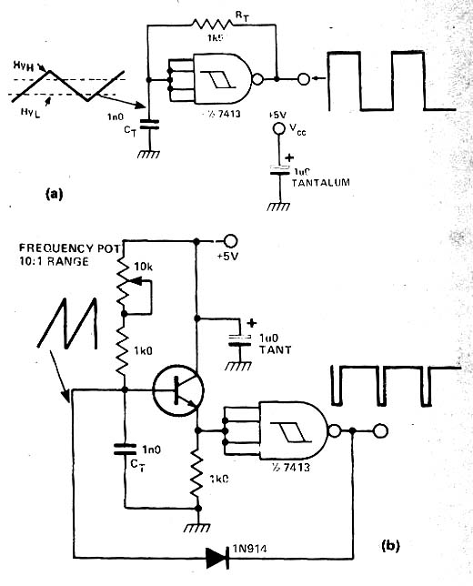  Oscilador Dente de Serra TTL 